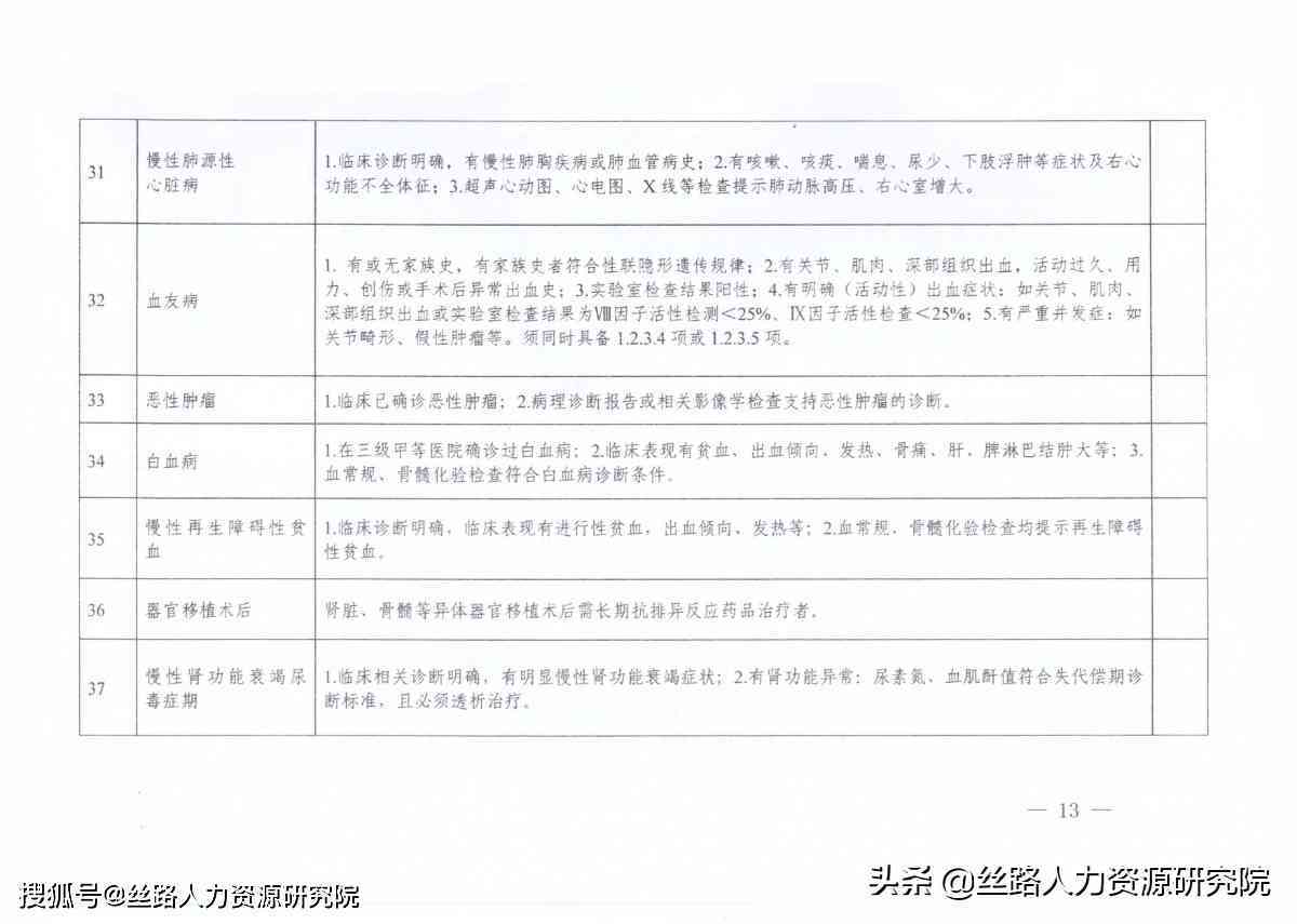 慢性疾病认定细则：全面解读慢病认定标准与条件
