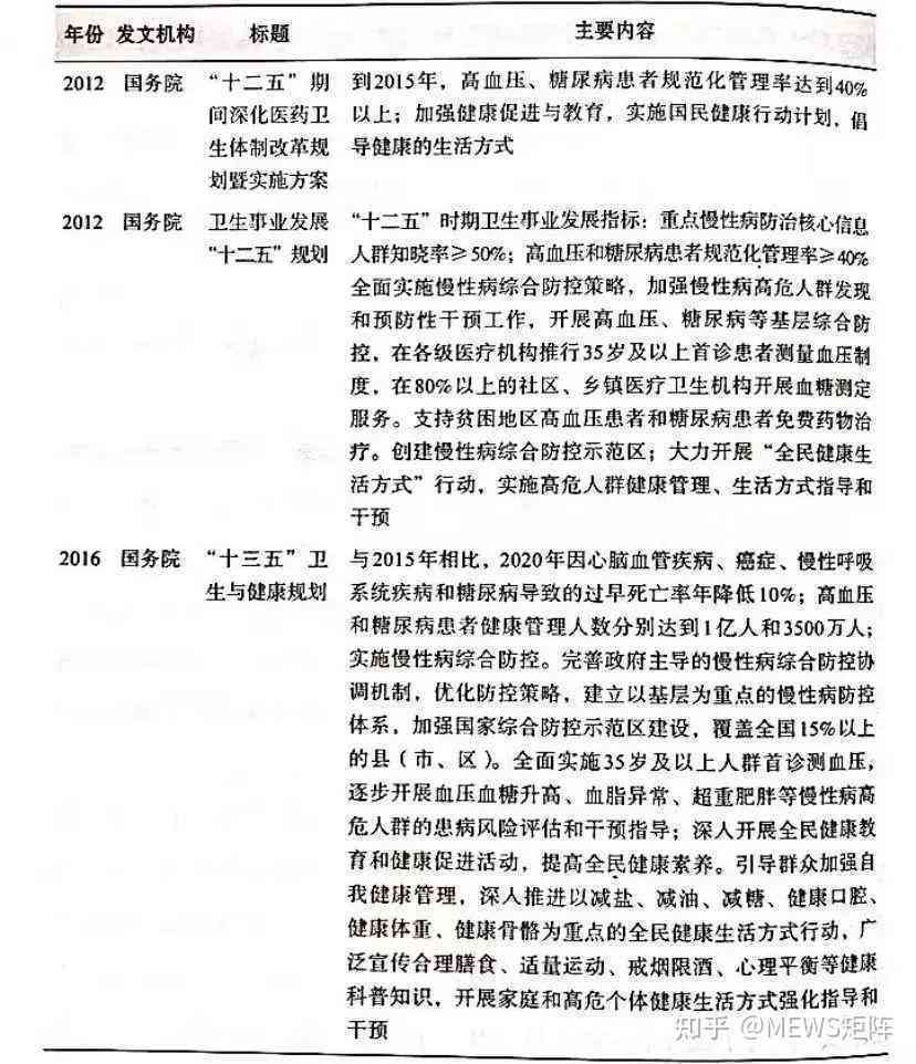 '职工慢性疾病管理与应对策略指南'