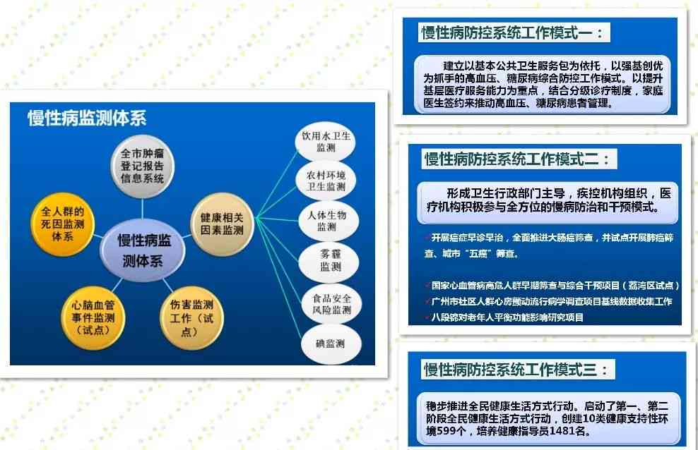 '职工慢性疾病管理与应对策略指南'