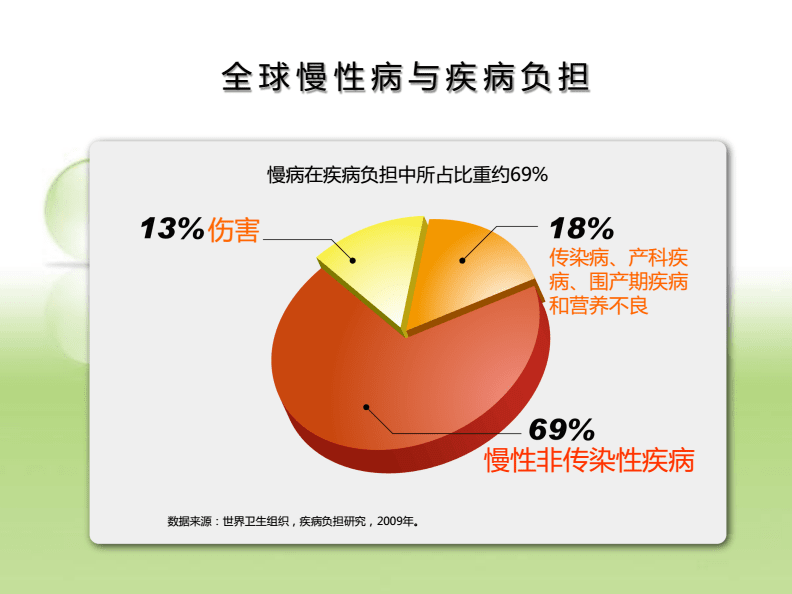 '职工慢性疾病管理与应对策略指南'