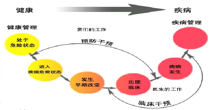 '职工慢性疾病管理与应对策略指南'