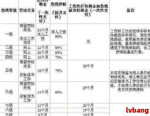 慢病怎么认定工伤等级呢？慢性疾病工伤等级认定标准解析