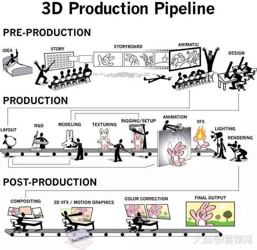探秘AI技术在动画制作项目中的应用与内容集成