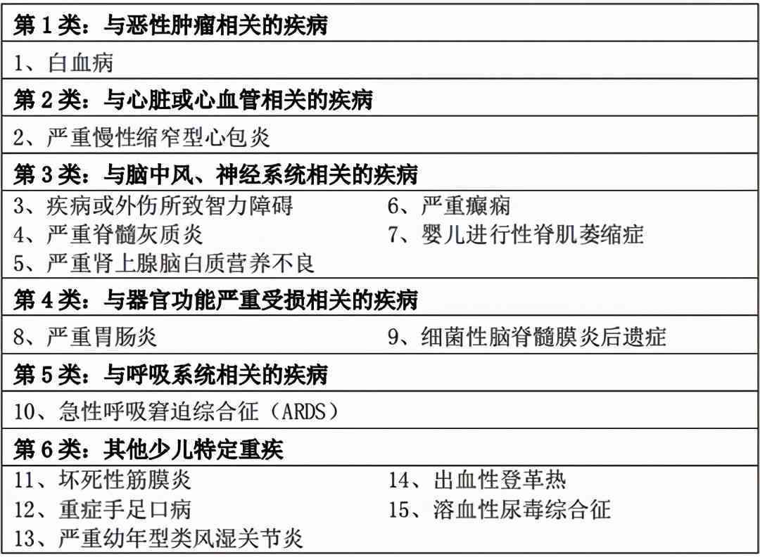 慢性阻塞性肺疾病列入工伤认定范畴：全面解读及相关问题探讨