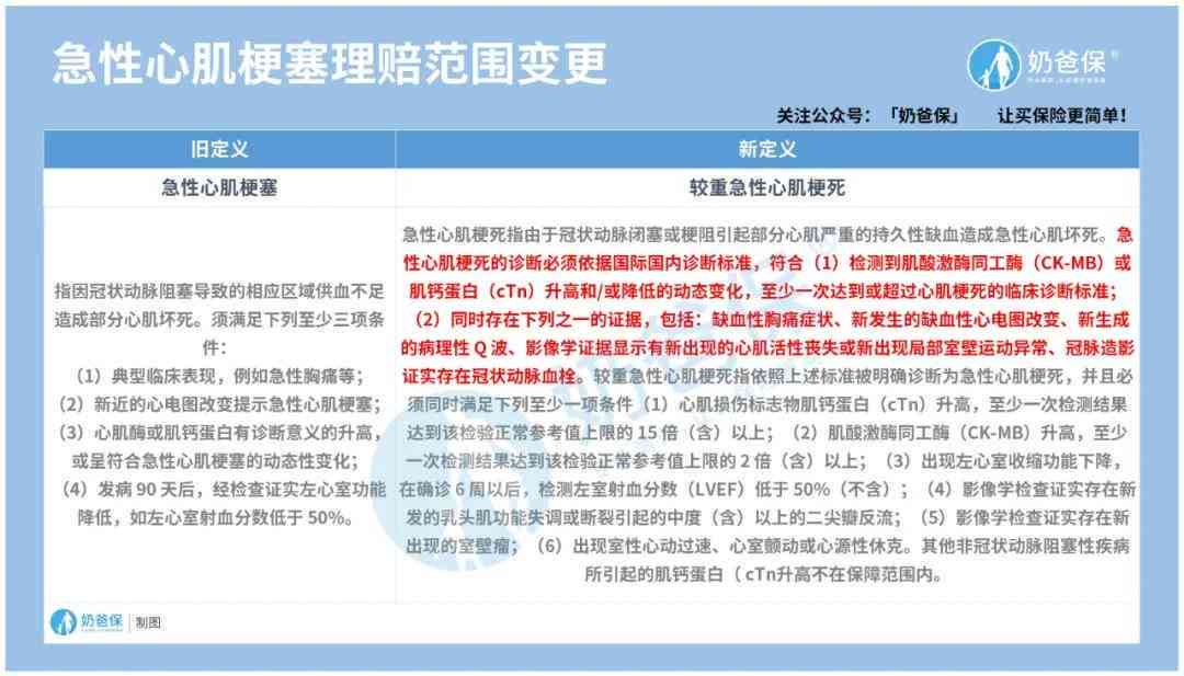 慢性阻塞性肺疾病列入工伤认定范畴：全面解读及相关问题探讨