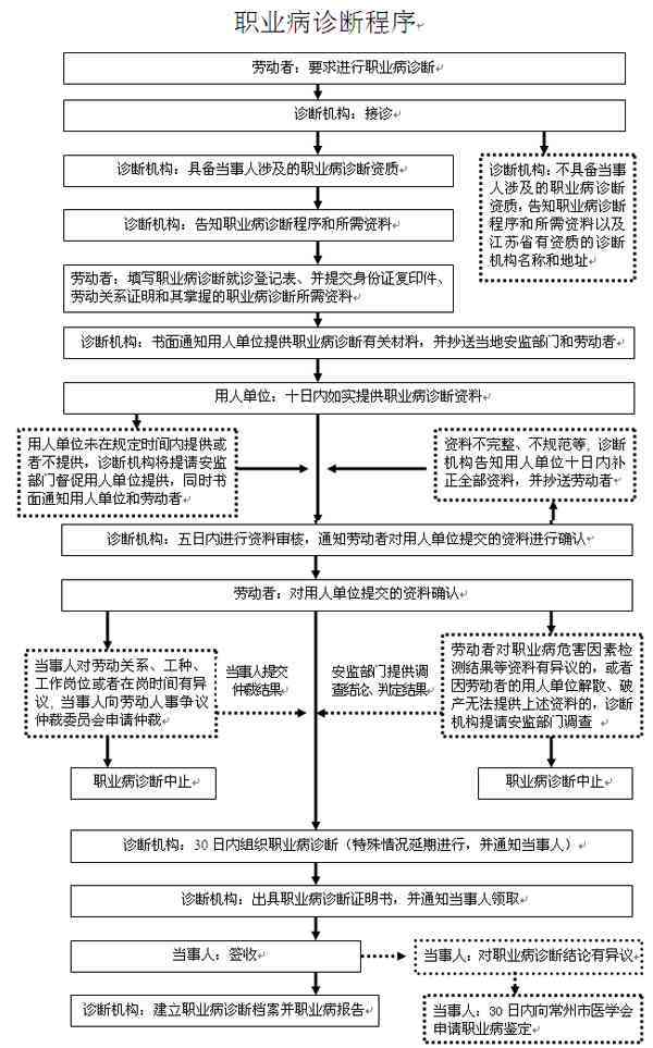 慢阻肺怎么判处职业病：职业病患者判定标准与流程解析