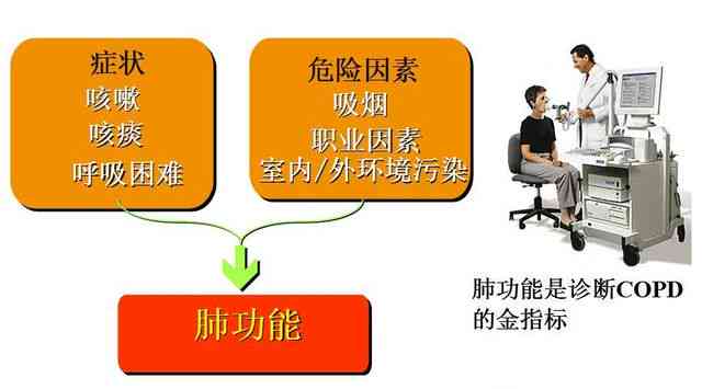 慢阻肺怎么判处职业病：职业病患者判定标准与流程解析