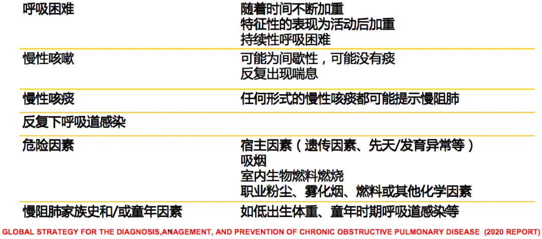 慢阻肺怎么判处职业病：职业病患者判定标准与流程解析