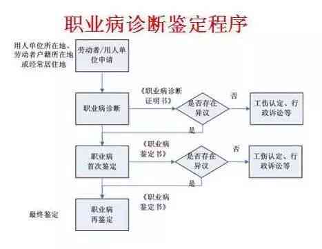 慢阻肺怎么判处职业病：职业病患者判定标准与流程解析