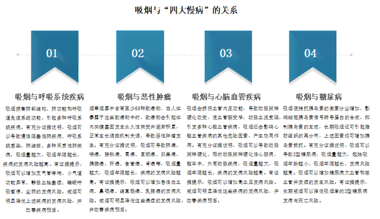 慢性阻塞性肺疾病认定为工伤及其职业病级别与重大疾病分类探讨