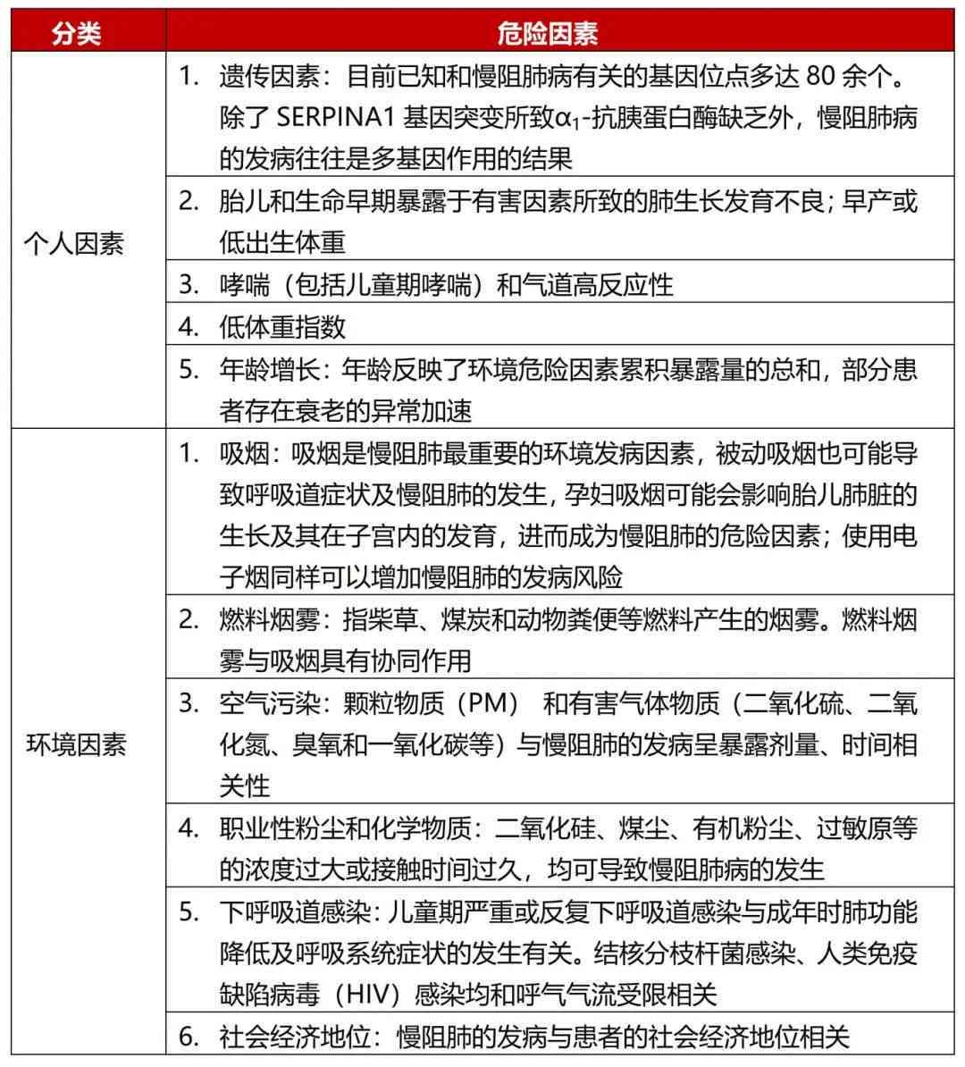 慢性阻塞性肺疾病认定为工伤及其职业病级别与重大疾病分类探讨