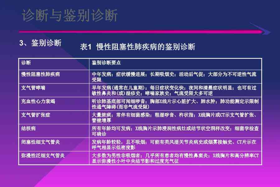 慢性阻塞性肺疾病认定为工伤及其职业病级别与重大疾病分类探讨