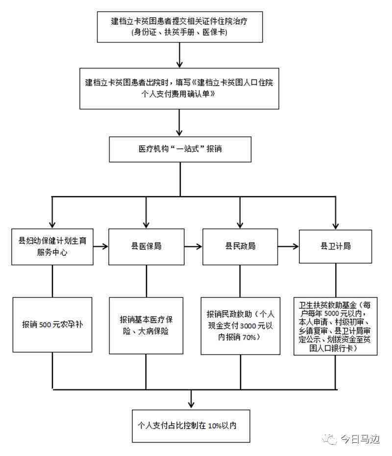 慢性阻塞性肺疾病认定为工伤及其职业病级别与重大疾病分类探讨