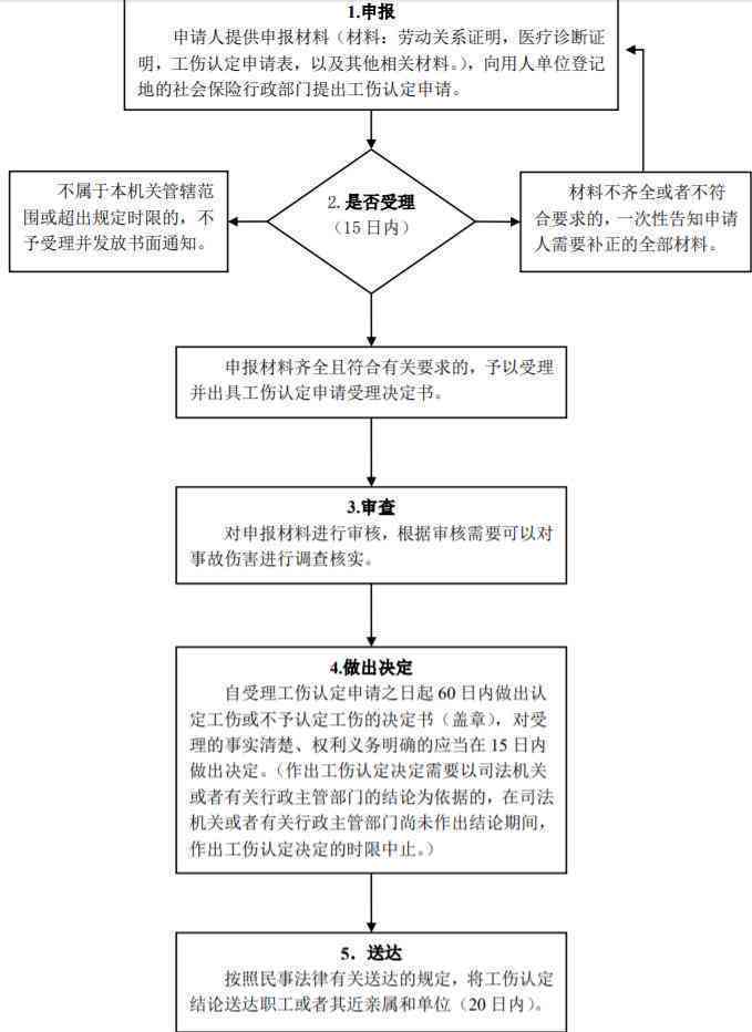 工伤认定成功后，工资及福利发放政策详解