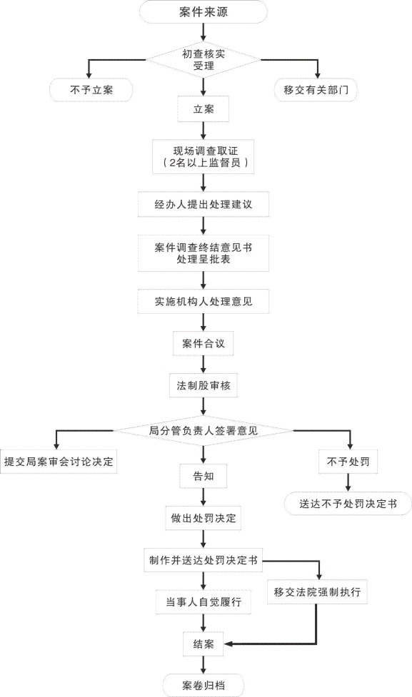 成安县工伤认定流程及认定机构一览：全面指南与实用信息解读