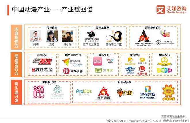 aic动画公司现状：2020年发展概况与2021年最新动态，aico动画是否倒闭解析