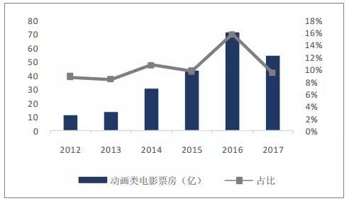 aic动画公司现状：2020年发展概况与2021年最新动态，aico动画是否倒闭解析