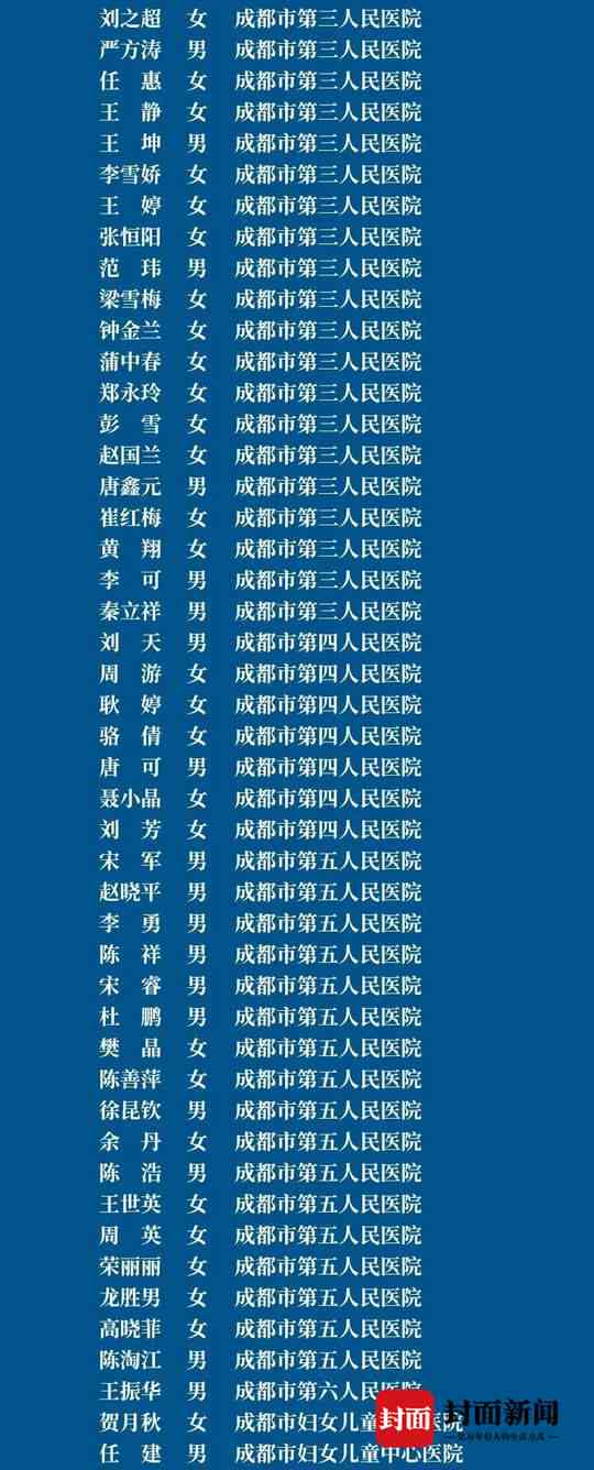 成都市一线医务人员完整名单及详细信息：致敬抗疫英雄，了解最新名单更新