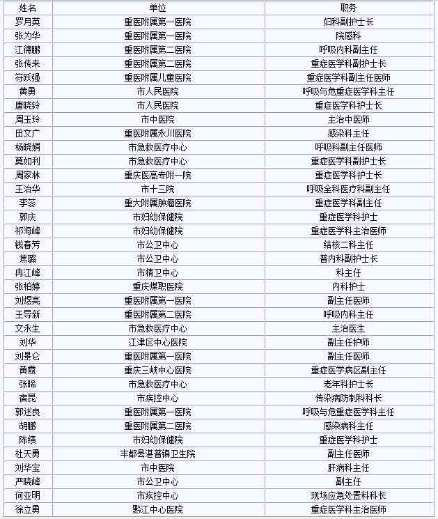 成都市一线医务人员完整名单及详细信息：致敬抗疫英雄，了解最新名单更新