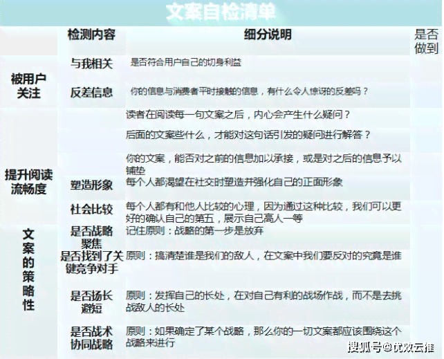 'AI赋能：爆款文案创意标题关键词汇编宝典'