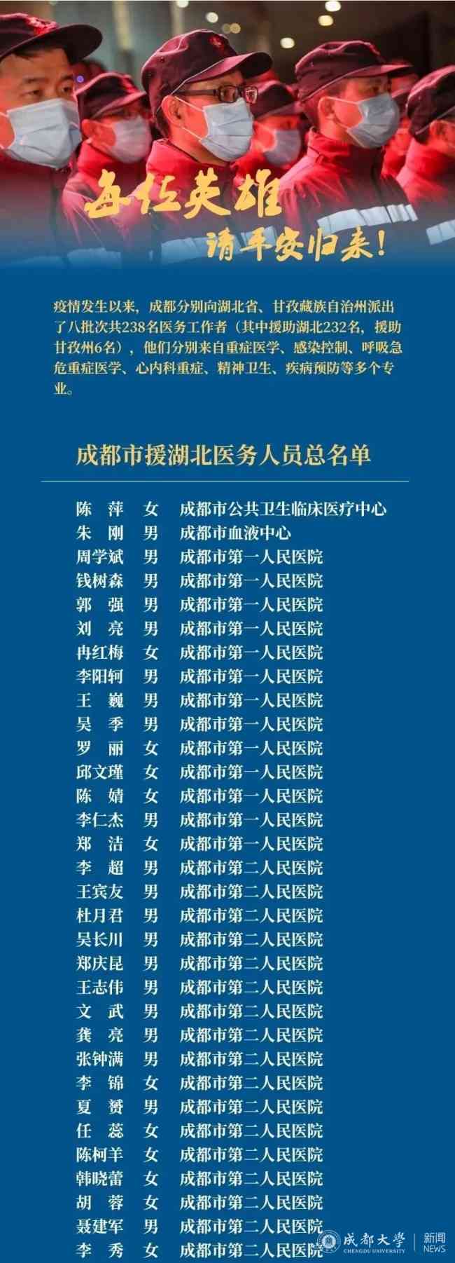 成都市一线医务人员完整名单及详细信息：致敬抗疫英雄，了解最新名单更新