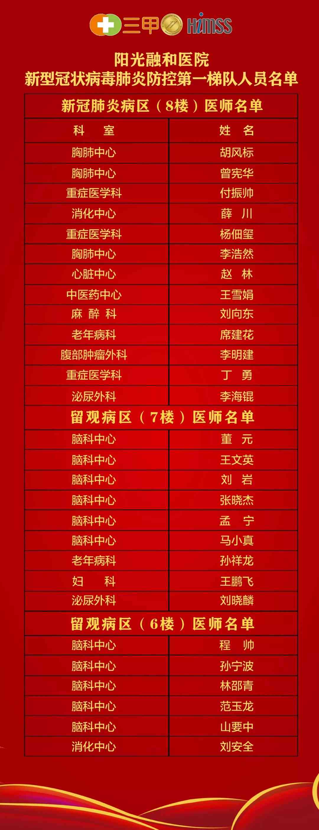 成都市一线医务人员完整名单及详细信息：致敬抗疫英雄，了解最新名单更新