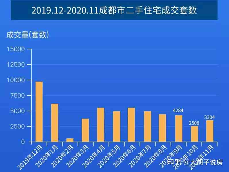成都评为一线后2021年房价涨势分析：成都确认为一线城市