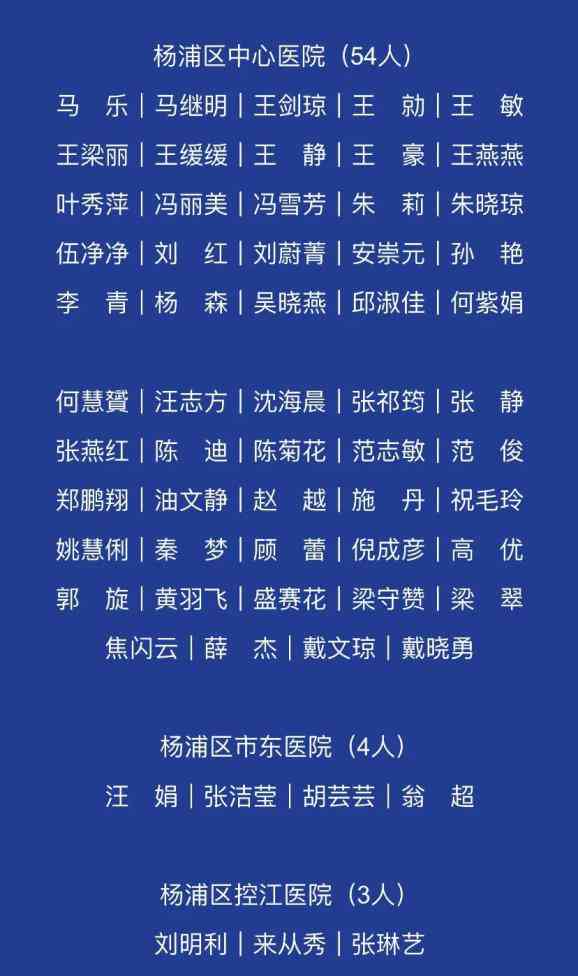 成都市一线医务人员完整名单及详细信息：致敬抗疫英雄，了解最新名单更新