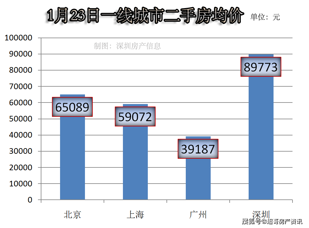 成都评为一线后2021年房价涨势分析：成都确认为一线城市