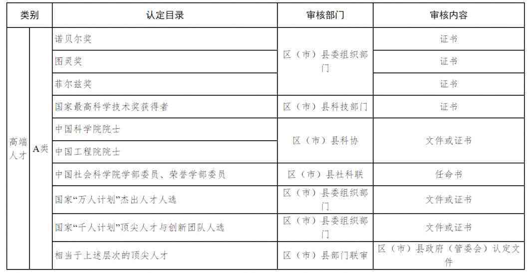 成都人才评估与鉴定服务中心：专业人才资质审核与认证机构