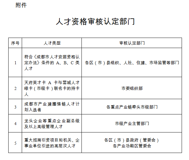 成都人才评估与鉴定服务中心：专业人才资质审核与认证机构