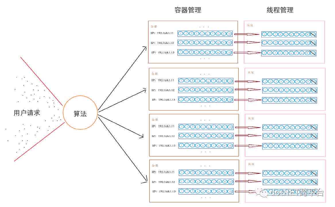 'AI写作助手使用频率上限解析：每日调用次数限制详解'