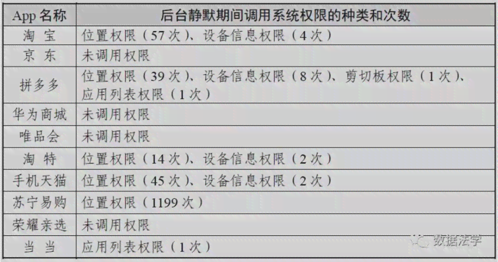 'AI写作助手使用频率上限解析：每日调用次数限制详解'