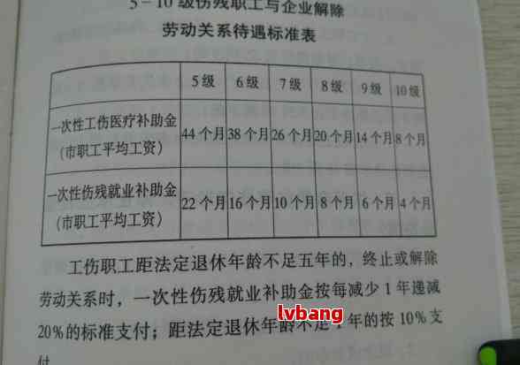 成都人才哪里认定工伤