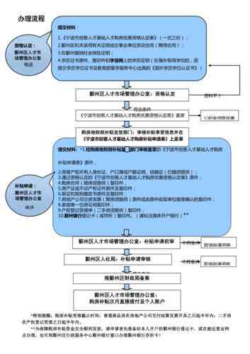 成都人才认定线上办理全指南：微信小程序与官方网站操作流程详解