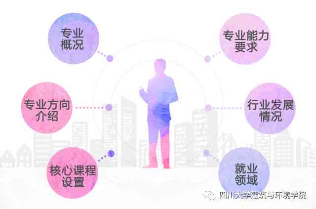 成都市人才评估与认证服务中心——全方位人才鉴定、培养与就业指导