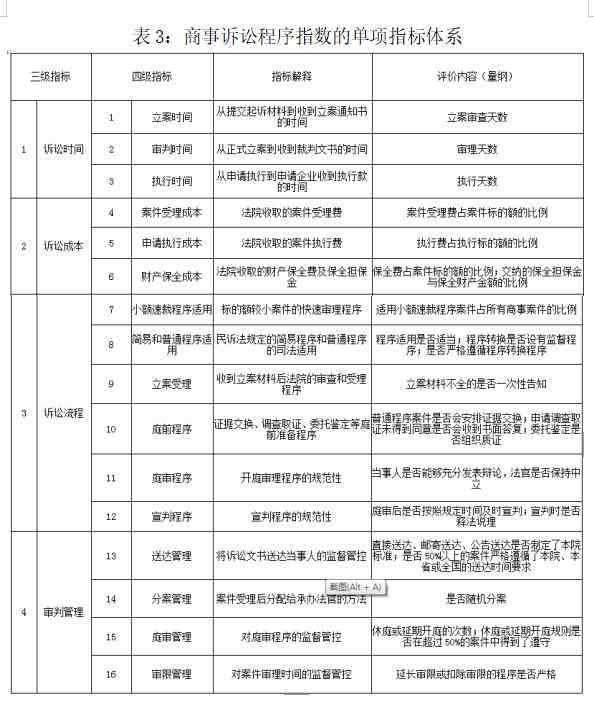 成都人才评级体系构建与评估准则