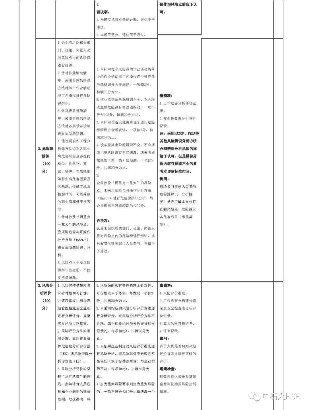 成都人才评级体系构建与评估准则