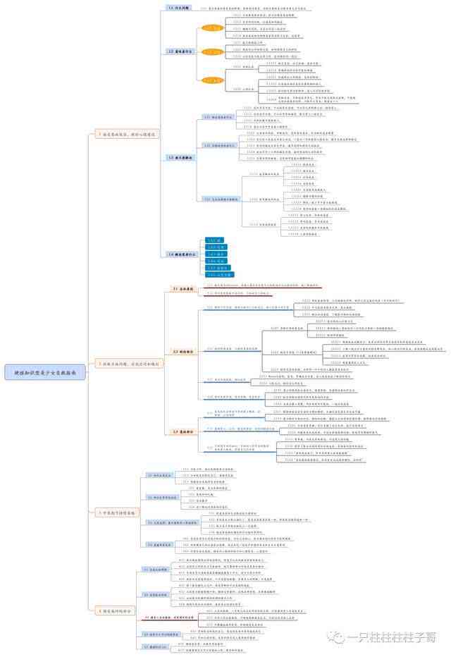全面记录：携手伴侣共战癌症的心路历程与实用指南
