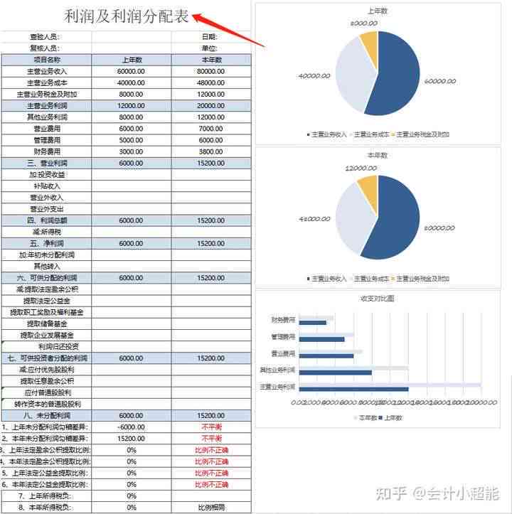 '智能AI驱动的财务报告生成软件解决方案'