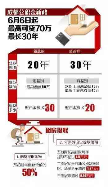 成都双职工公积金贷款全攻略：申请条件、额度、流程详解