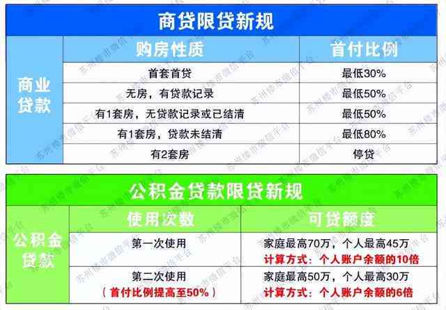 成都双职工公积金：贷款额度、条件及更高可贷款额