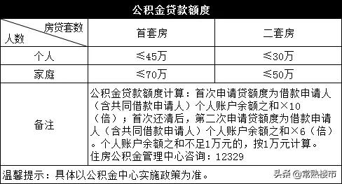 成都双职工公积金贷款全攻略：申请条件、额度、流程详解