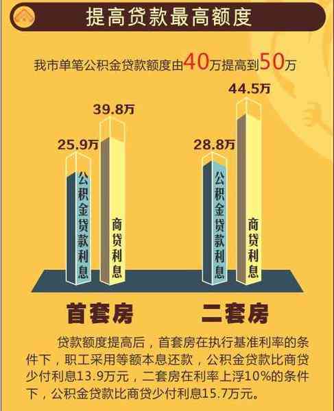 成都双职工家庭公积金贷款额度详解与计算方法