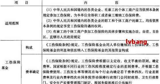 成都在哪认定工伤等级及更高等级认定、工伤认定流程与鉴定医院一览