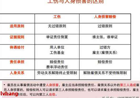 成都在哪认定工伤等级及更高等级认定、工伤认定流程与鉴定医院一览
