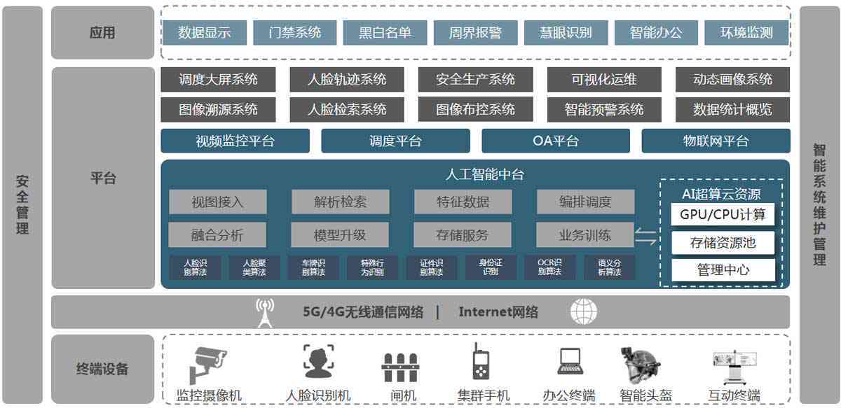 智能AI辅助系统：全方位解答与优化用户需求的关键解决方案