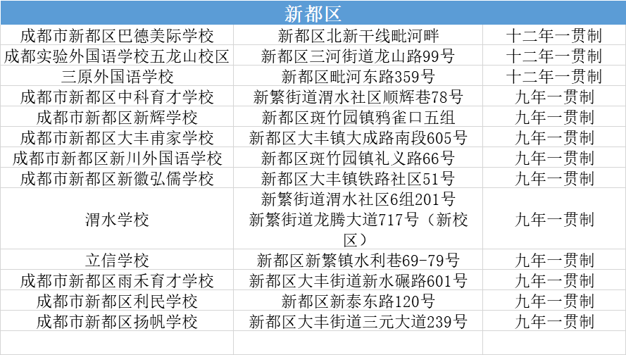 2021年成都10级工伤赔偿最新标准：具体金额一览