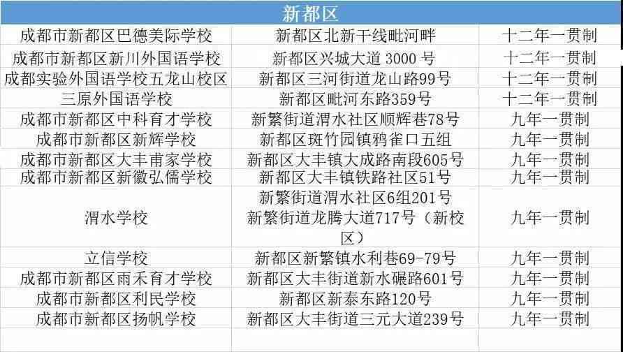 2021年成都10级工伤赔偿最新标准：具体金额一览