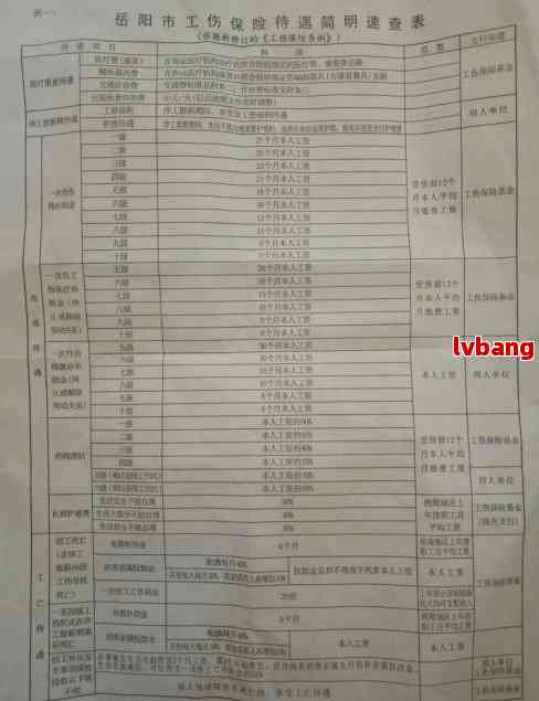 成都市工伤等级认定及十级工伤待遇详解：赔偿标准、申请流程与     指南